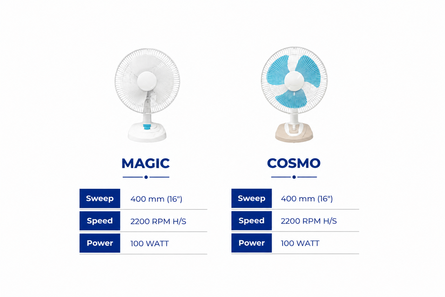 Table Fan